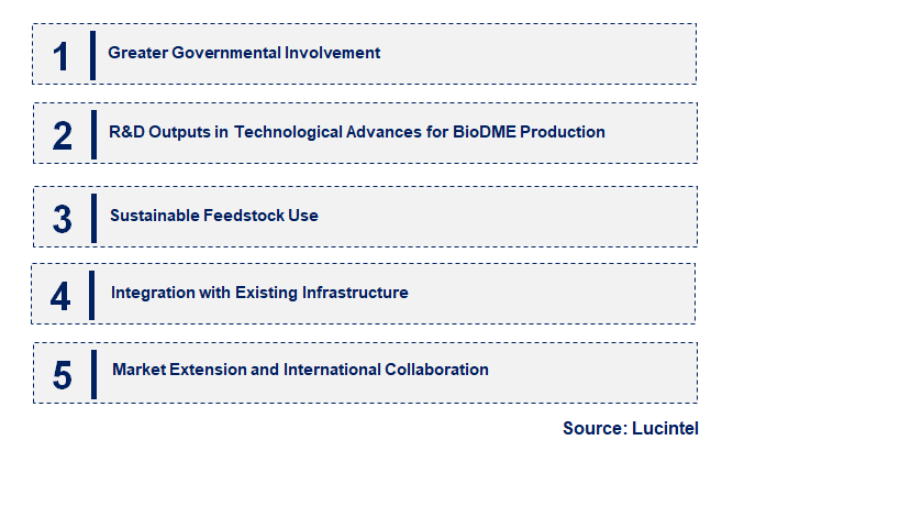 Emerging Trends in the BioDME Market